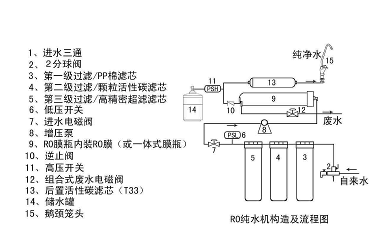 純水機詳細結(jié)構(gòu)