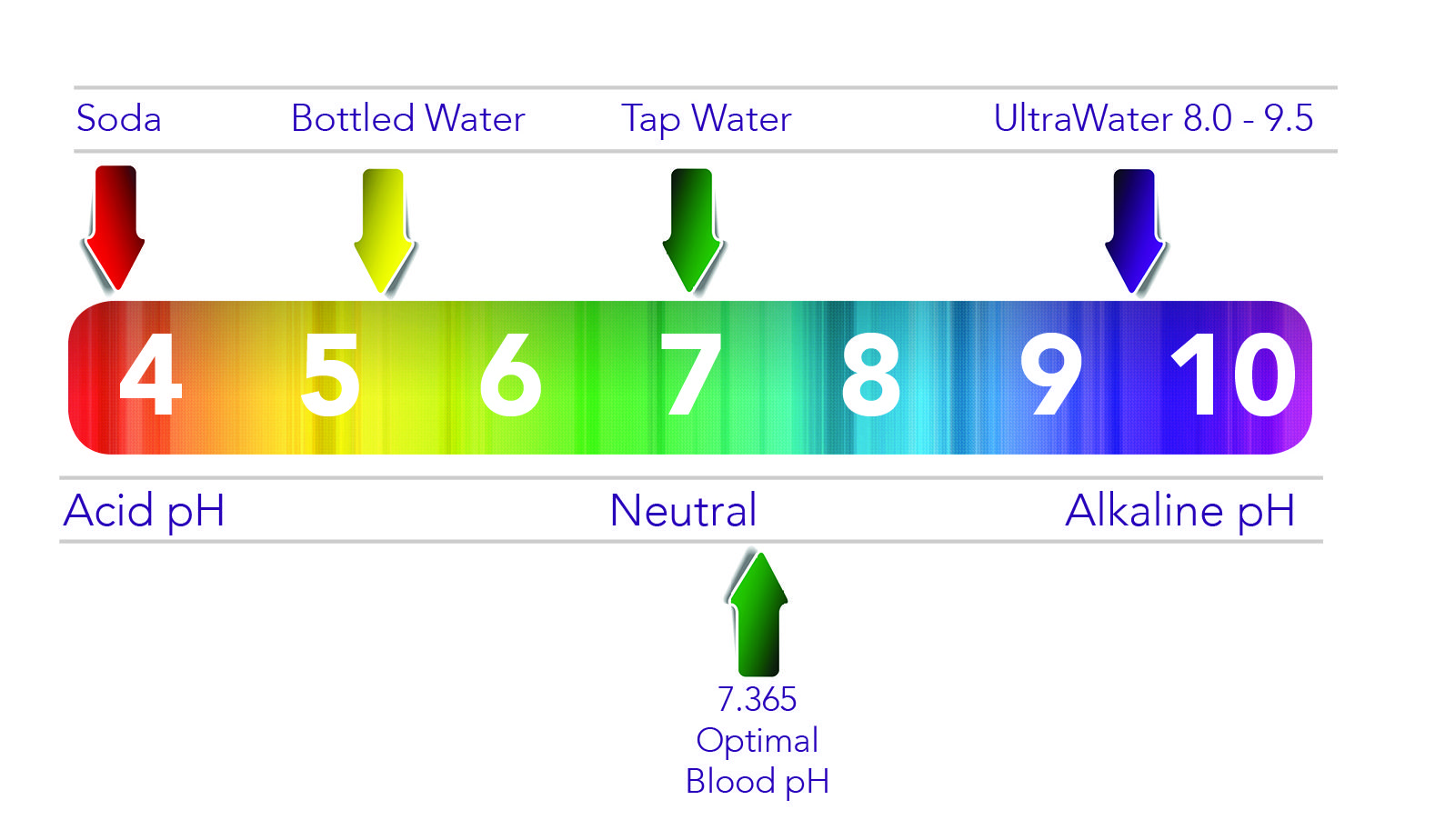 測(cè)試紙檢測(cè)水質(zhì)ph值